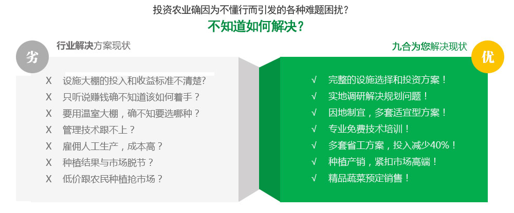 园区规划/设计盈利解决方案