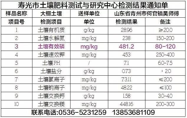 土壤检测结果