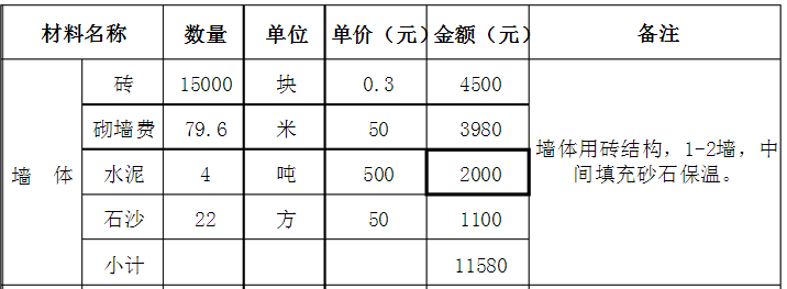 砖墙体造价表