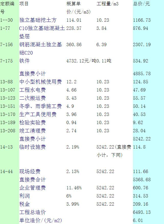 温室大棚基础土建费用预算