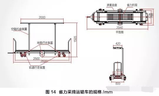 图14