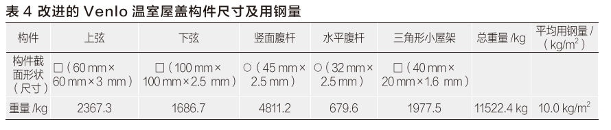 表4.png