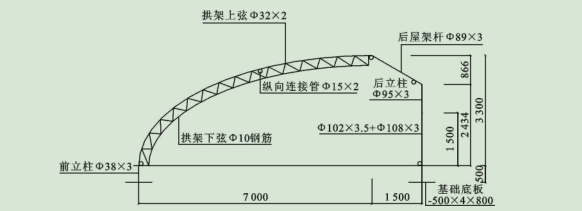 日光温室剖面图