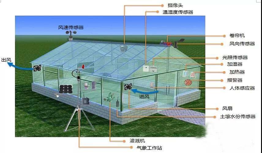 物联网技术.jpg