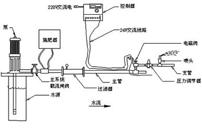 灌溉系统示意图.jpg