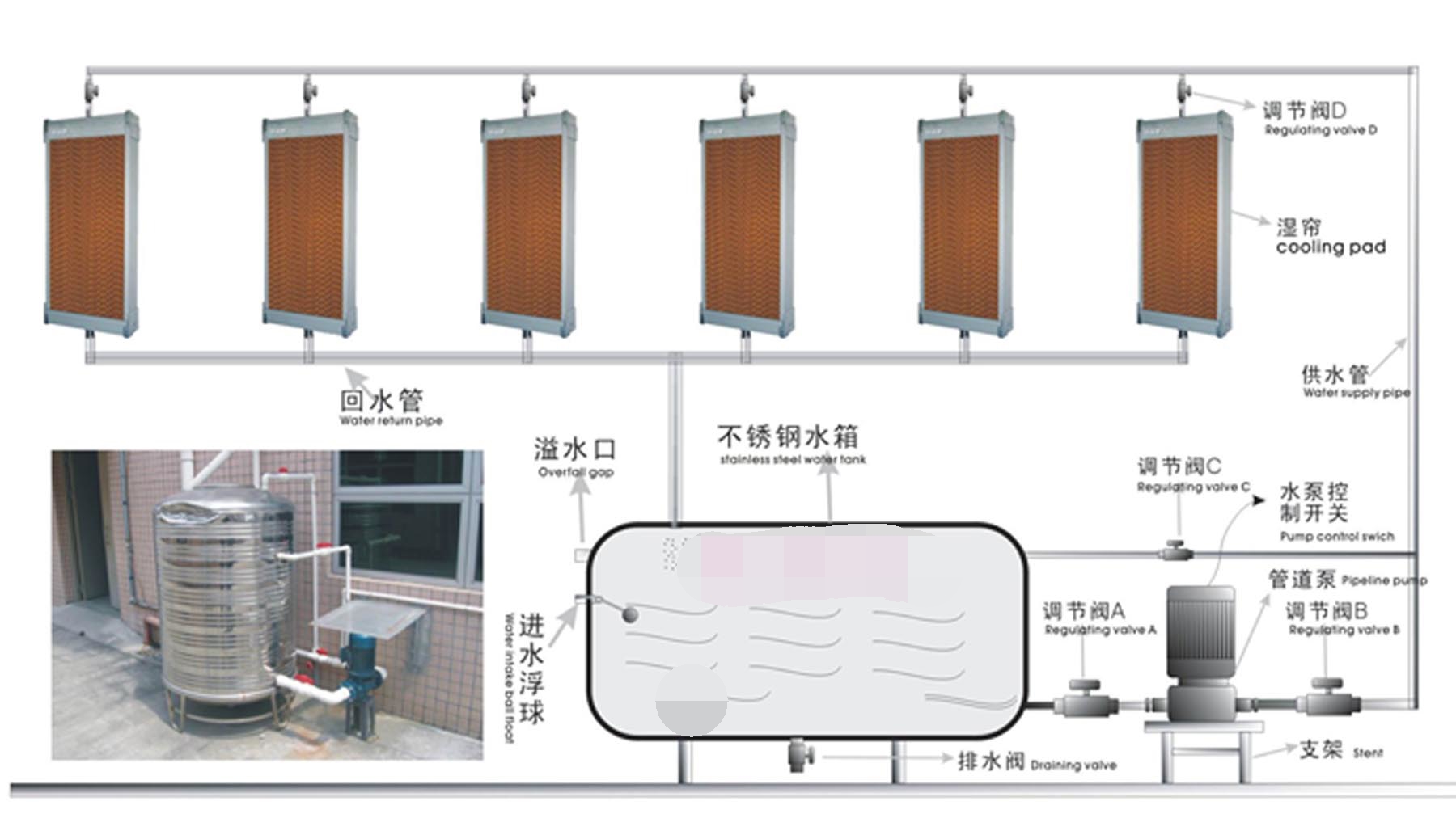 湿帘风机降温室系统.jpg