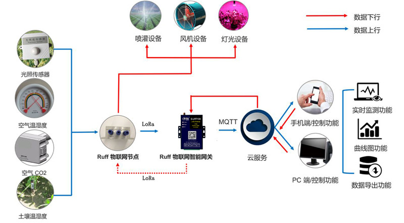 物联网控制系统.jpg