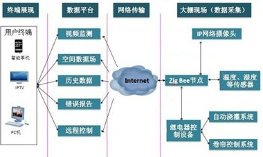 湿度控制系统.jpg