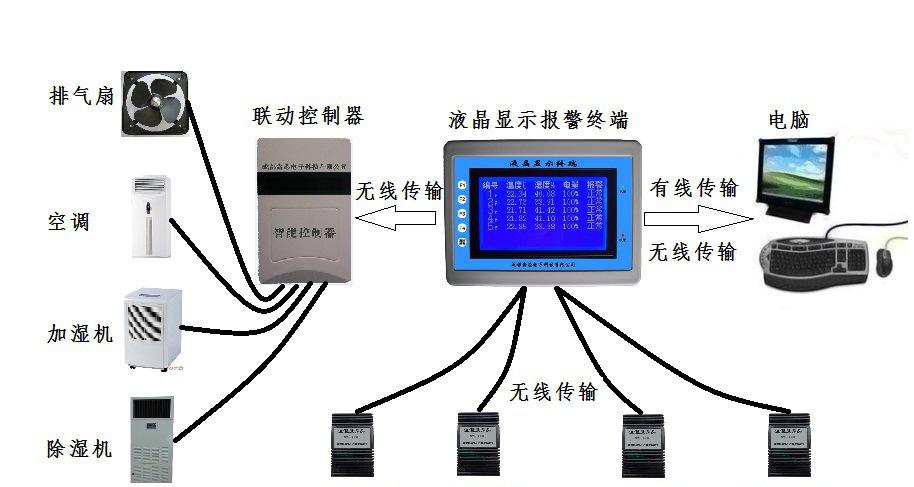 远程自动控制 .jpg