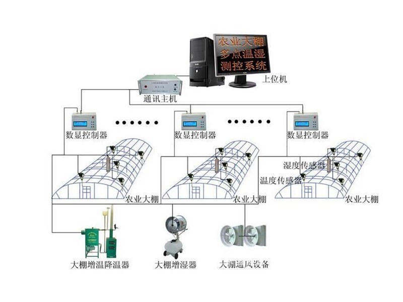 远程管理.jpg