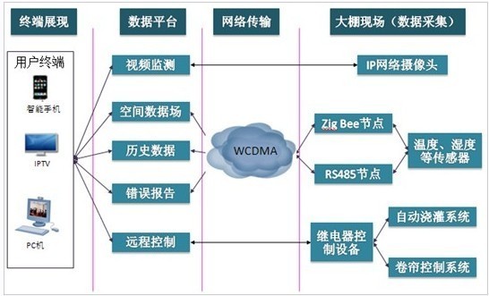 智能控制系统.jpg