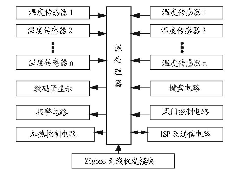温湿度控制系统.jpg