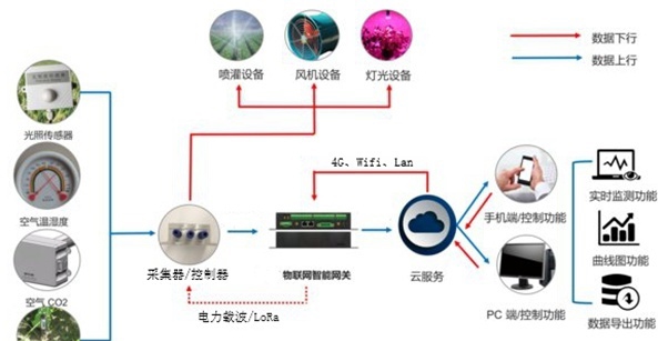 大棚互物网控制系统.jpg