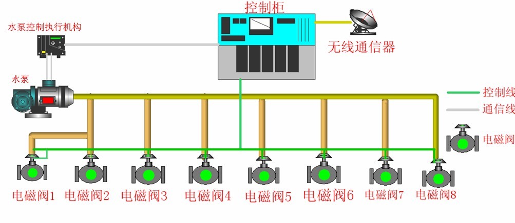 物联网控制系统.jpg