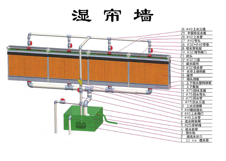 湿帘降温.png