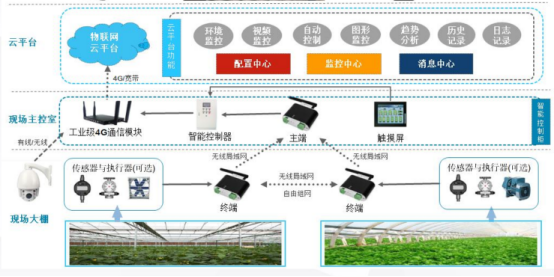 物联网系统.png