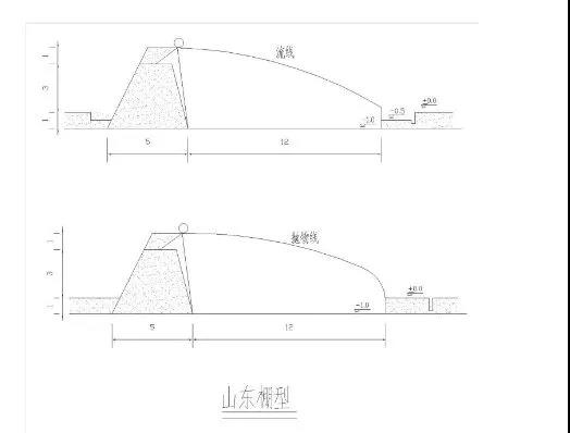 山东棚型.jpg