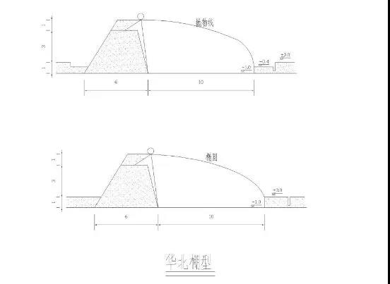 华北棚型.jpg