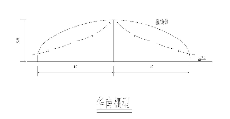 华南棚型.png