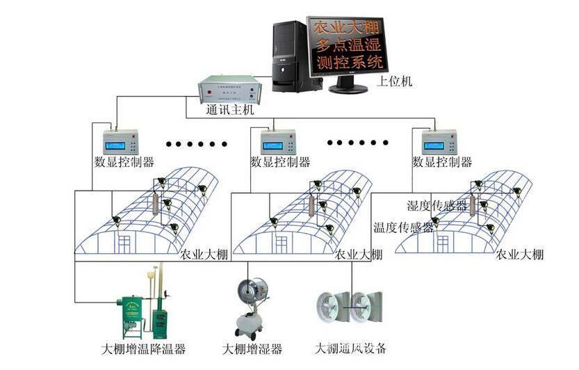 智能温室控制系统.jpg