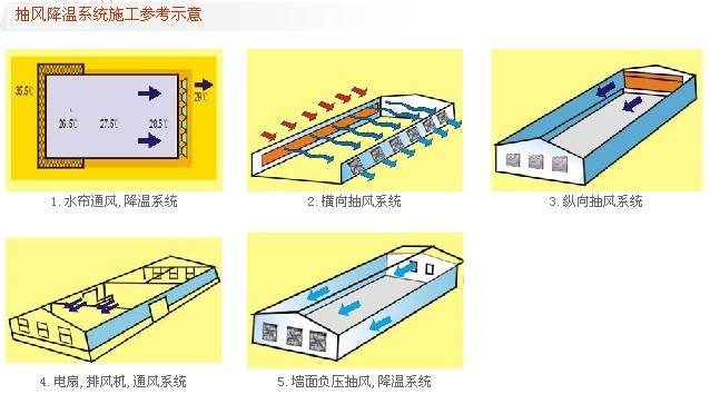 风机湿帘降温系统.jpg