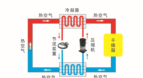 温室大棚热泵运行原理.png