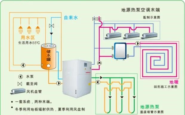 温室大棚地源热泵.jpg