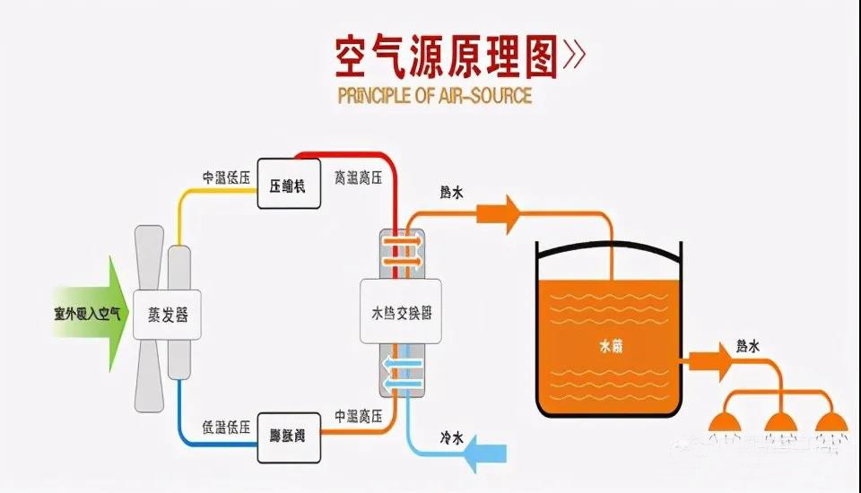 空气源热泵.jpg