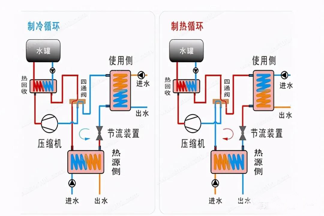 水源热泵.jpg