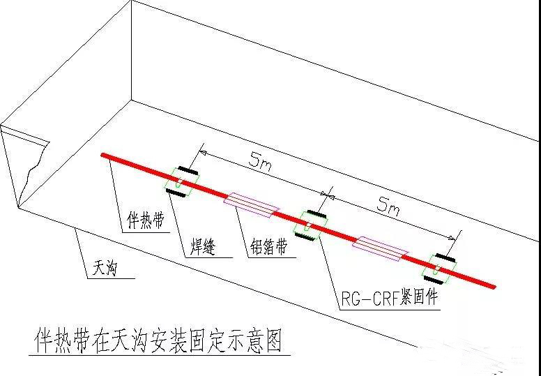 伴热带在天沟固定示意图.jpg 伴热带在天沟固定示意图.jpg