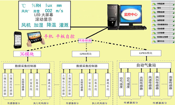 智能温控系统.png