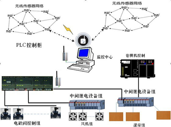 温室大棚智能物联网系统.jpg